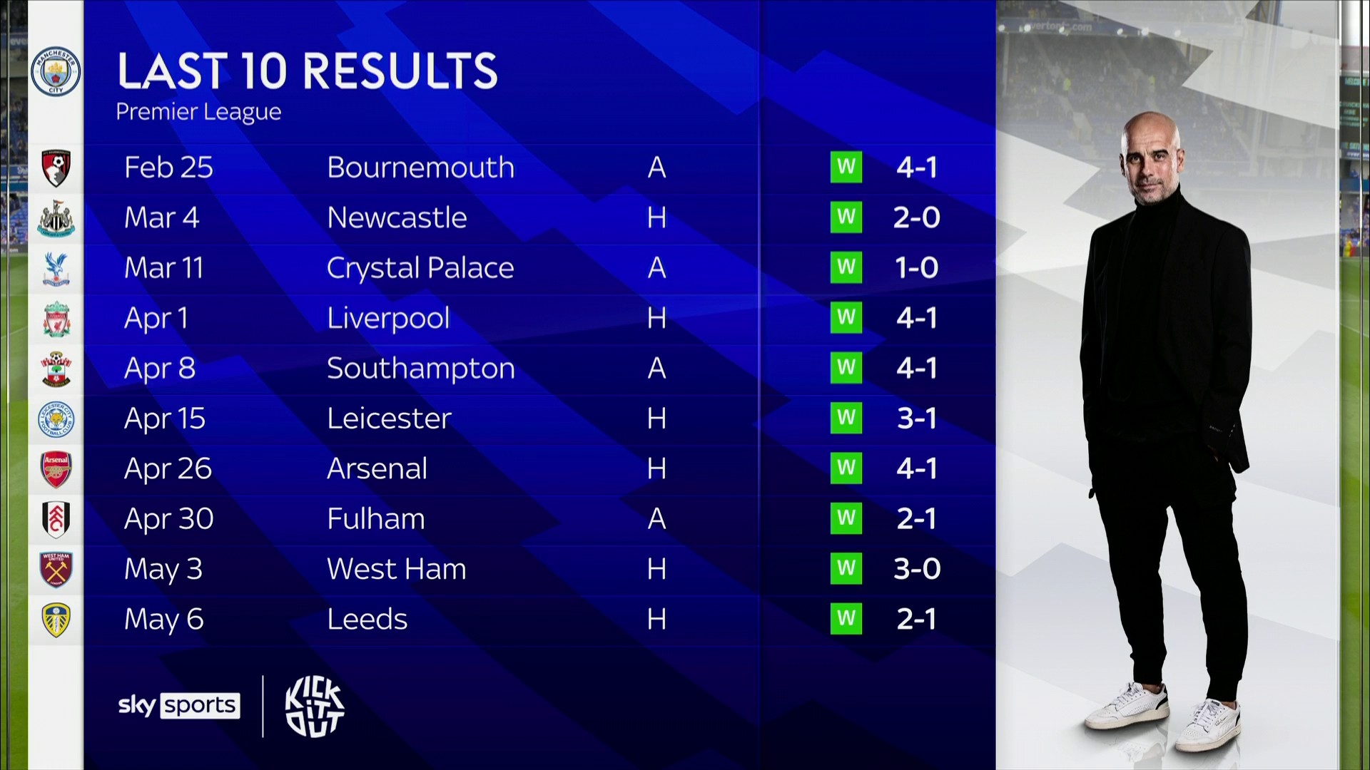 年的不断进 年的不断进